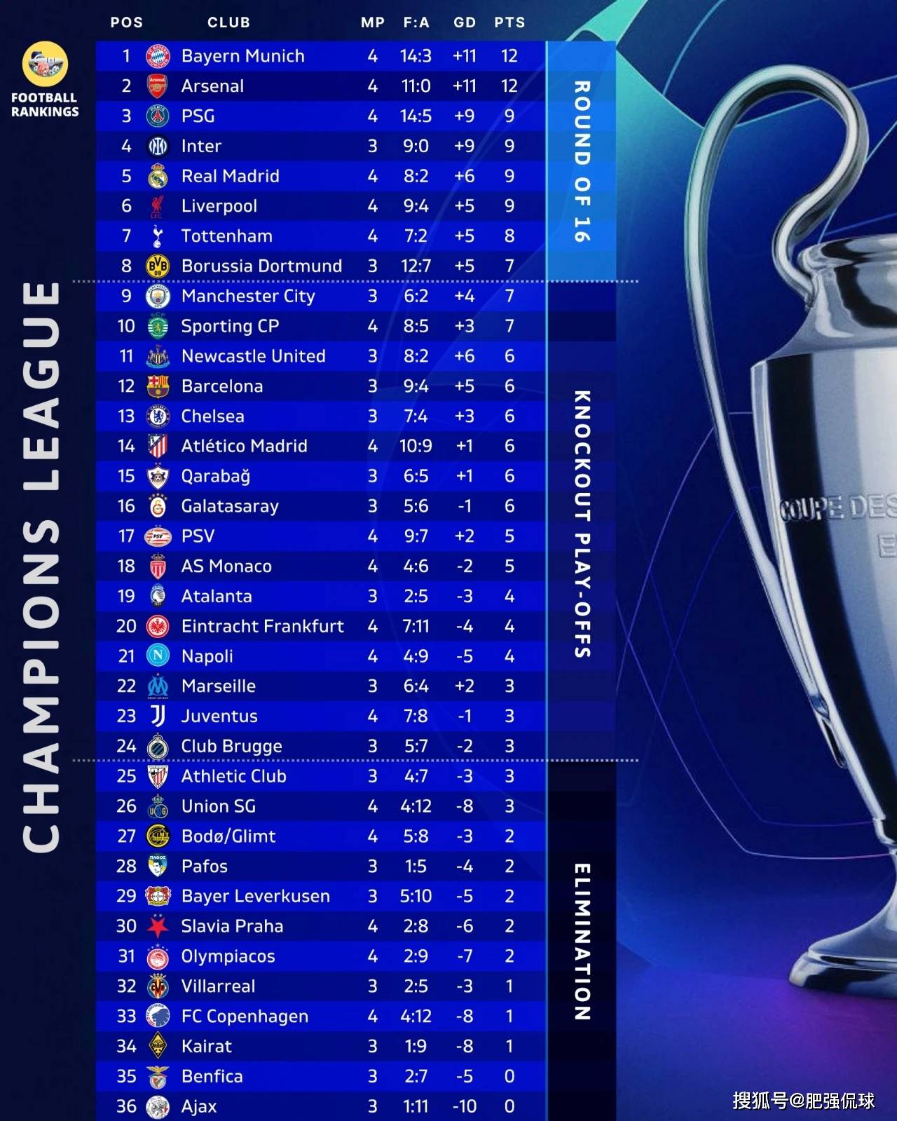 九游网页版-赛地聚焦——欧冠冲刺阶段热度飙升；马德里竞技队长鼓劲；信心回归；更衣室氛围转暖的简单介绍